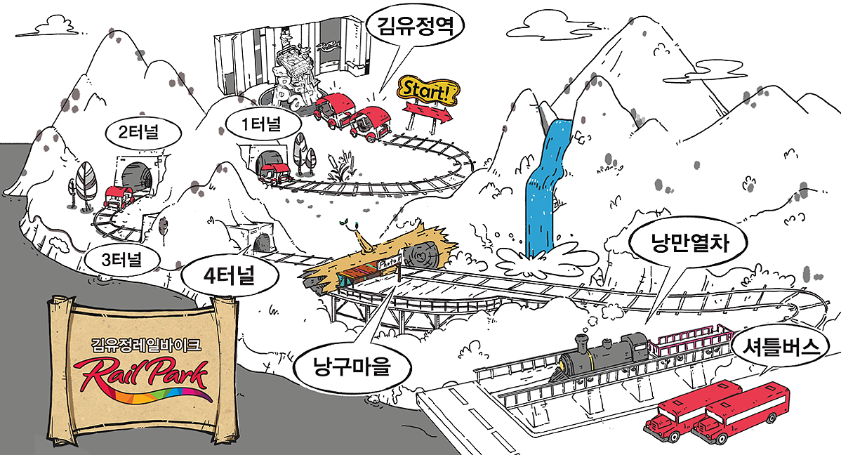 韓國江原道。跟著Running Man 一起去江村鐵道騎自行